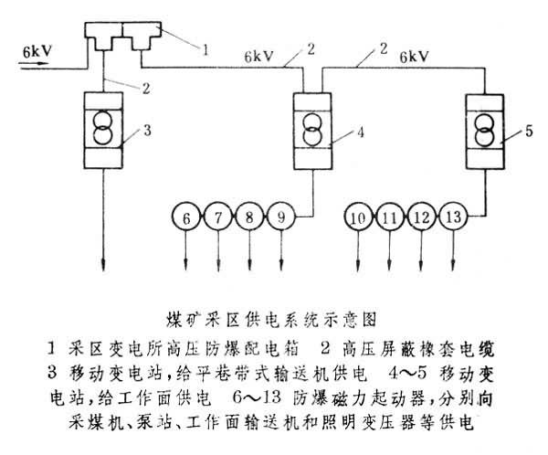 煤矿安全常识，煤矿安全知识  第2张