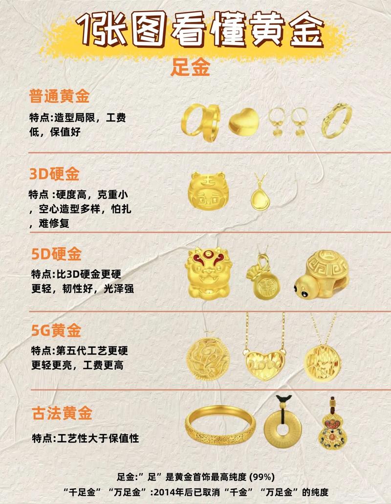 黄金首饰常识 - 黄金首饰饰品  第6张