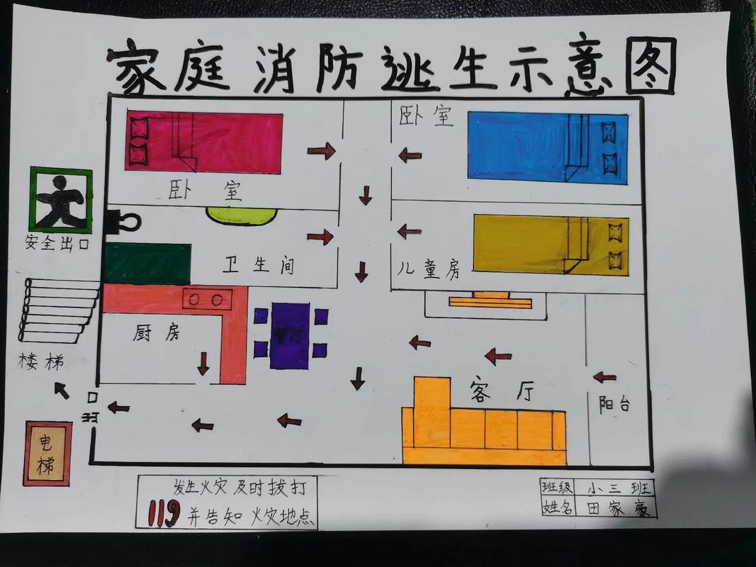 逃生安全常识手抄报（逃生安全小常识）  第5张