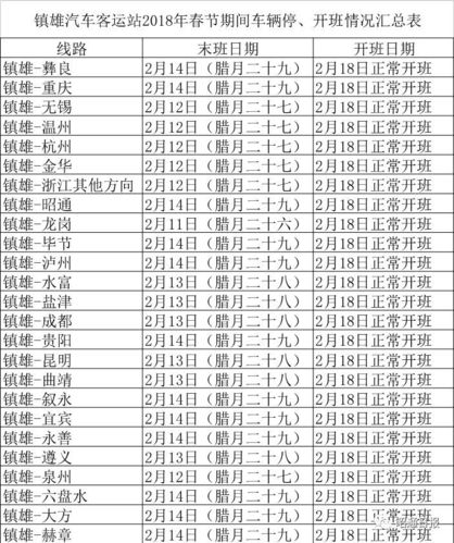 镇雄到昭通有哪些出行平台（镇雄到昭通有哪些出行平台可以下车）  第5张