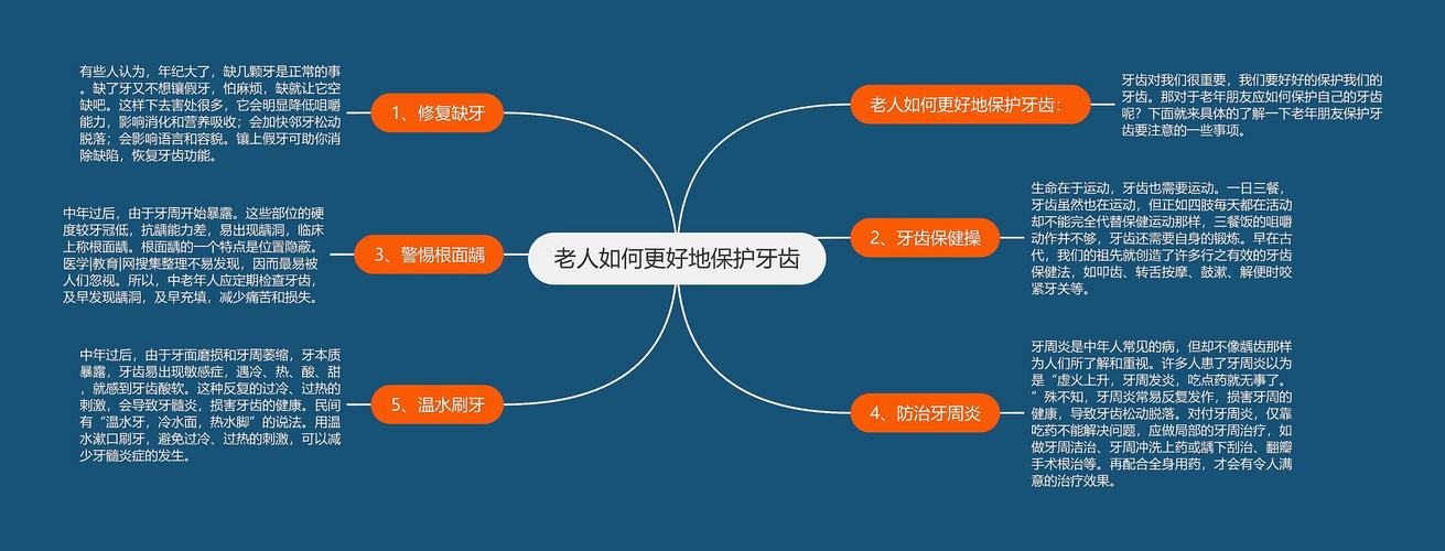 保护牙齿的十个小常识，保护牙齿的十个小常识画  第6张