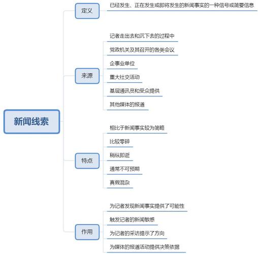 新闻文体常识，新闻相关文体常识  第4张