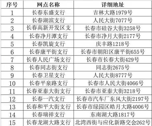 长春市内人员出行规定，长春市出行要求  第1张