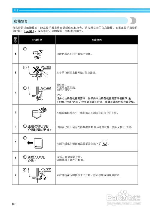 电脑绣花常识 - 电脑绣花常识教程  第4张