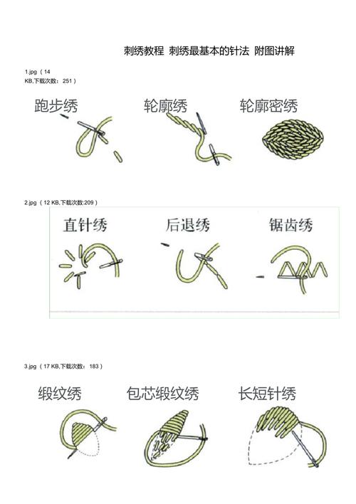 电脑绣花常识 - 电脑绣花常识教程  第7张