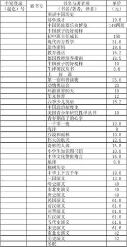 城市生活常识（城市生活常识读本）  第6张