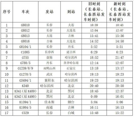 长春机场发布出行（长春机场公告）  第2张