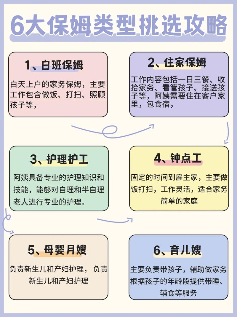 家政服务常识，家政服务常见问题  第5张