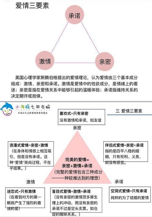 女生恋爱常识（女生恋爱须知）  第3张