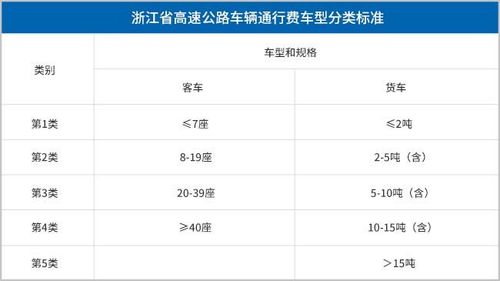 浙江清明出行高速规定（清明浙江免费景点）  第2张