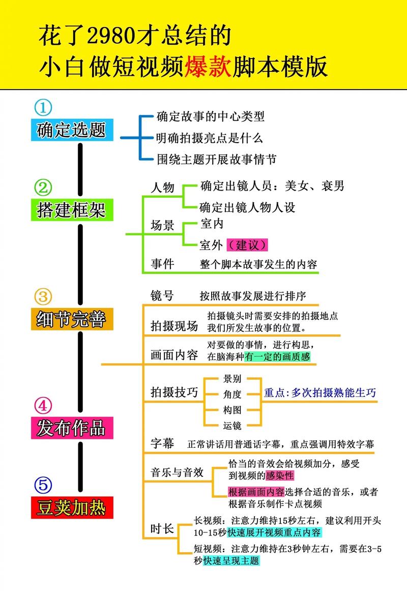 视频拍摄常识（视频拍摄基础知识）  第3张