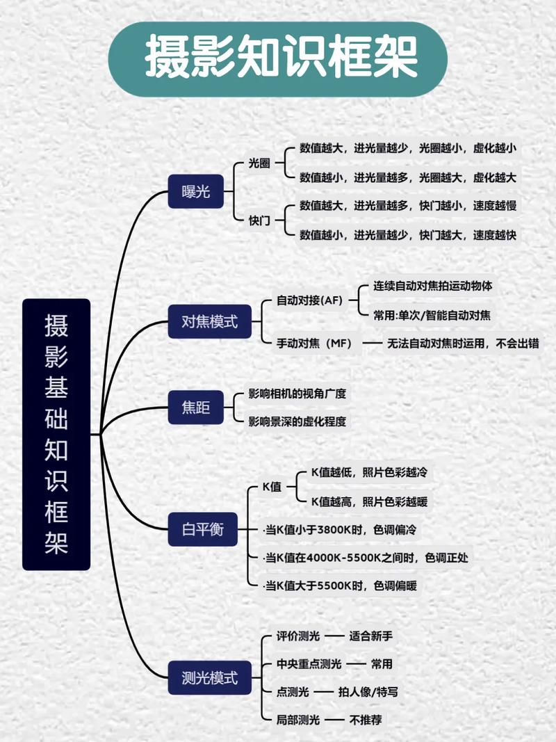 视频拍摄常识（视频拍摄基础知识）  第4张