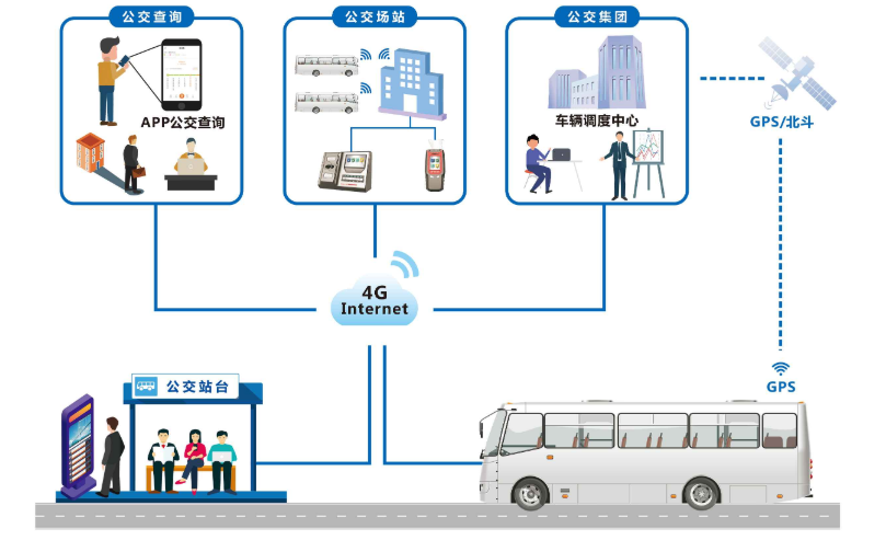 湛江绿色出行满意率低，湛江绿通共享单车  第1张