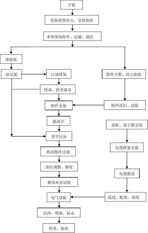 继电保护常识（继电保护常识及措施）  第4张