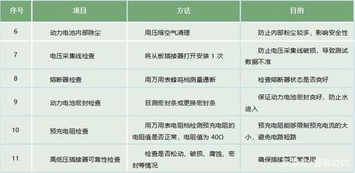 汽车电瓶保养常识（汽车保养 电瓶）  第8张