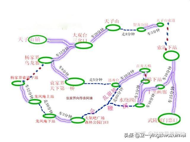 张家界出行目的地，张家界出行指南  第8张