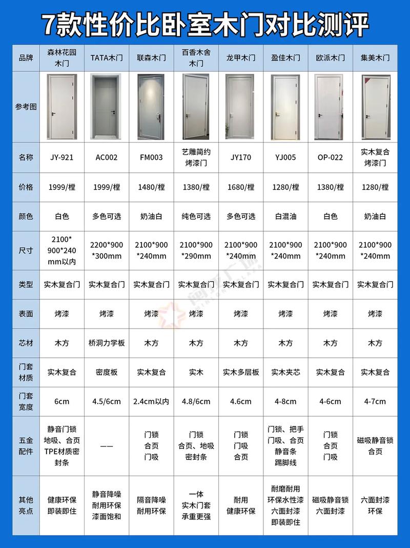 木门选购小常识（木门选购技巧）  第3张