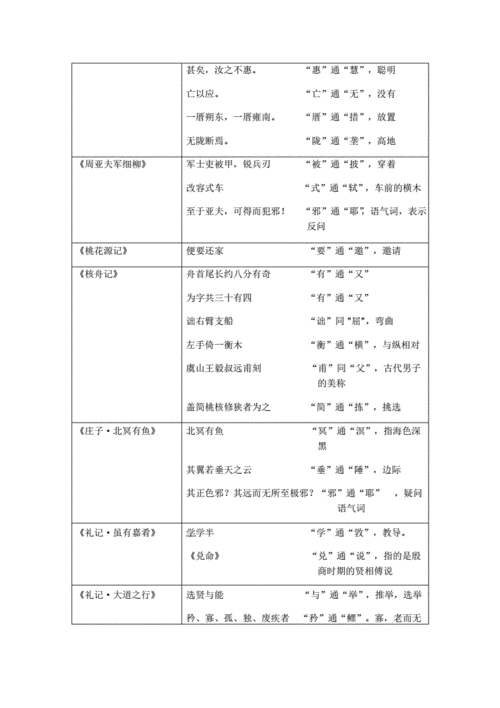 师说文学常识 -  第2张