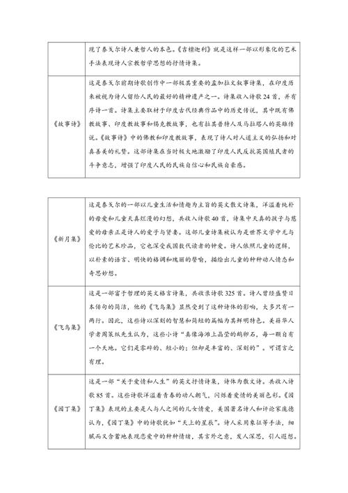 泰戈尔的文学常识 - 泰戈尔诗选文学常识  第3张