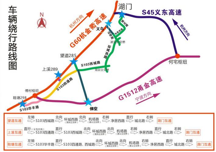 浙江义乌高速出行（浙江义乌高速出行最新政策）  第4张