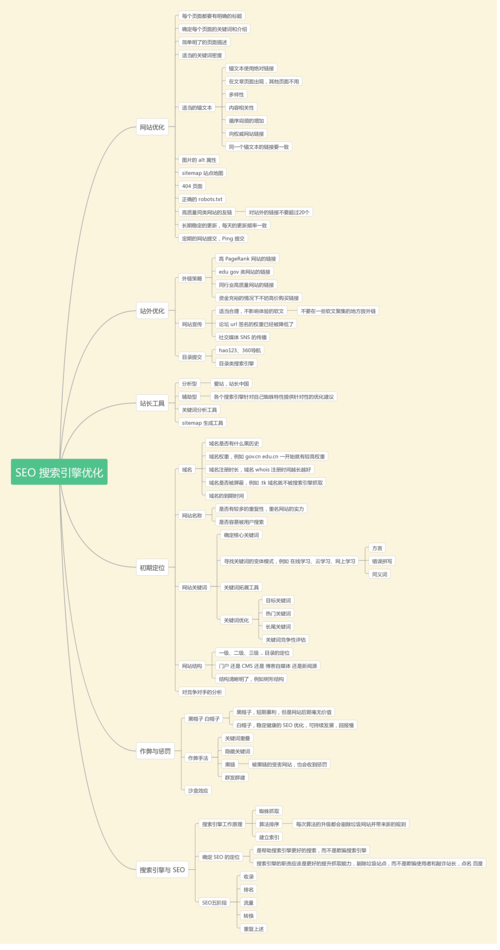 网站优化常识 - 网站优化的内容与技巧  第6张