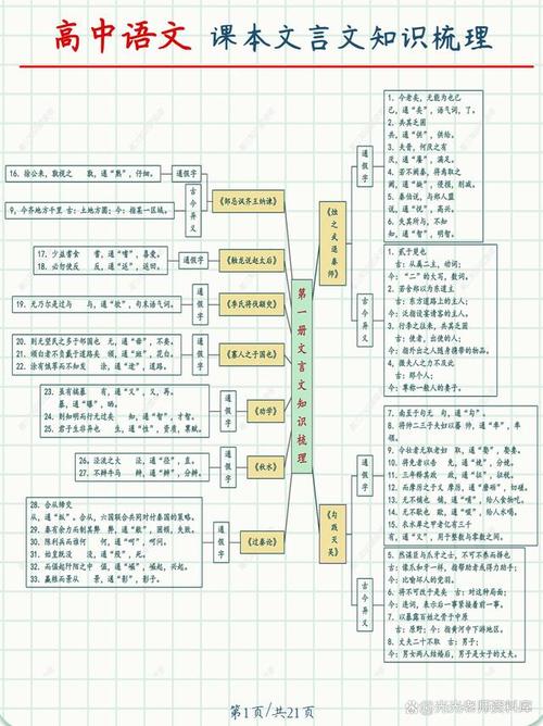 高中文言文常识大全，高中文言文文言常识  第4张