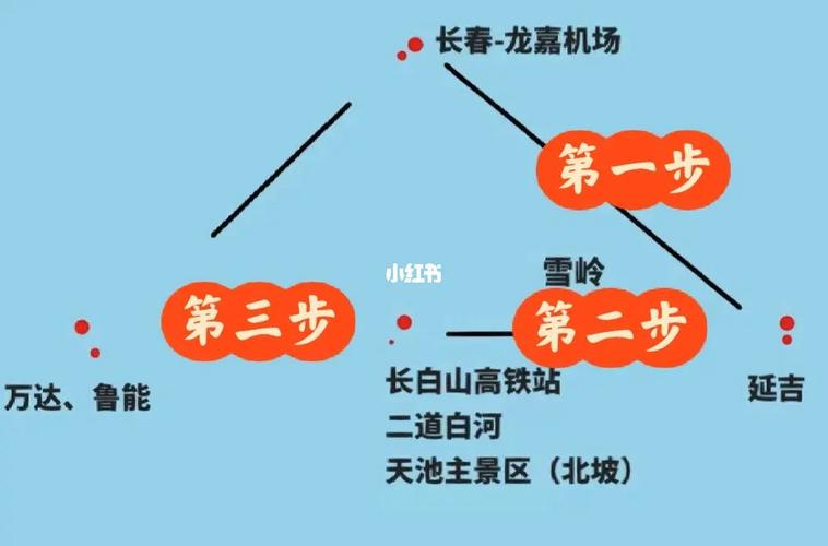 长春出行方式变化（长春居民出行方式变化）  第2张