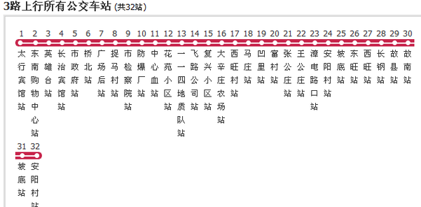 长治今天有五路车出行没有（长治公交5路今天通不通）  第4张