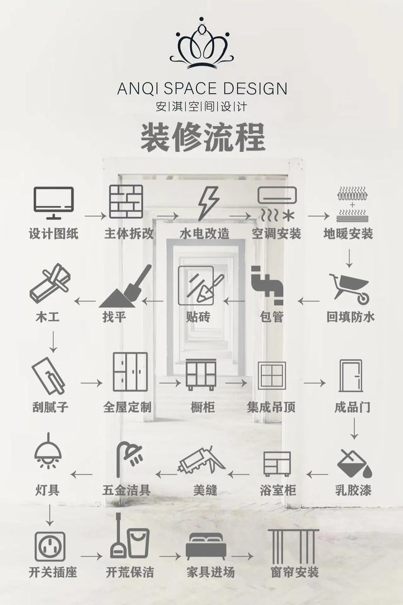 工程装修常识，装修工程知识点  第4张