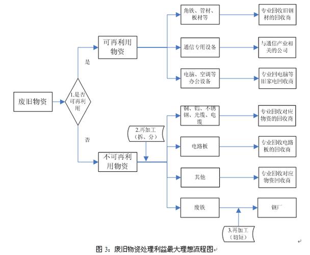 废品回收常识 - 废品回收常识大全  第1张