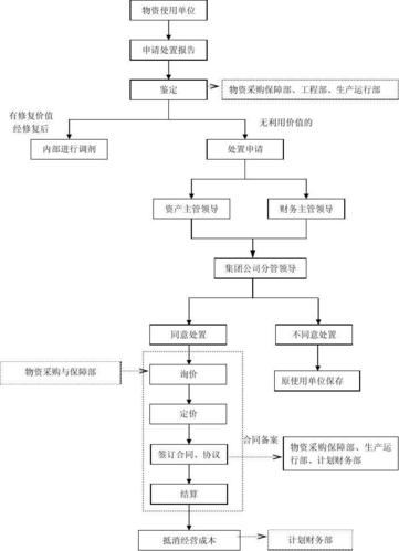 废品回收常识 - 废品回收常识大全  第2张