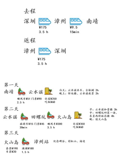 漳州交通出行攻略，漳州交通地图  第4张