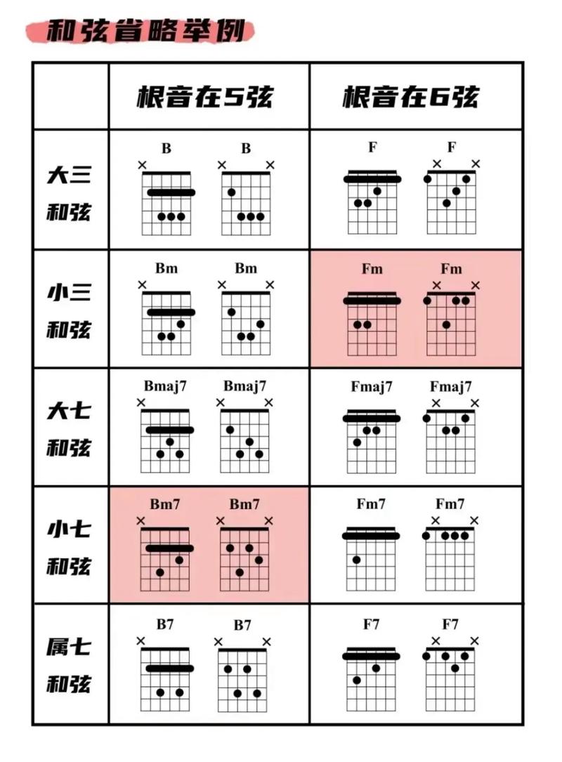 音乐乐理常识（音乐乐理常识大全）  第4张