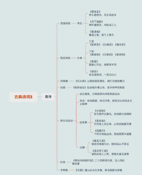 常识思维导图 - 新闻常识思维导图  第2张