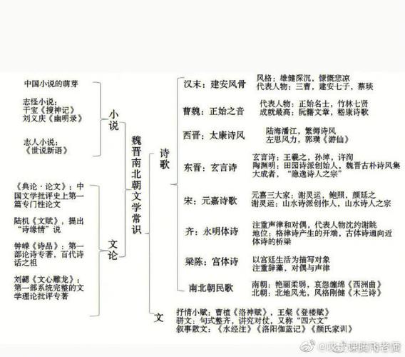 常识思维导图 - 新闻常识思维导图  第3张