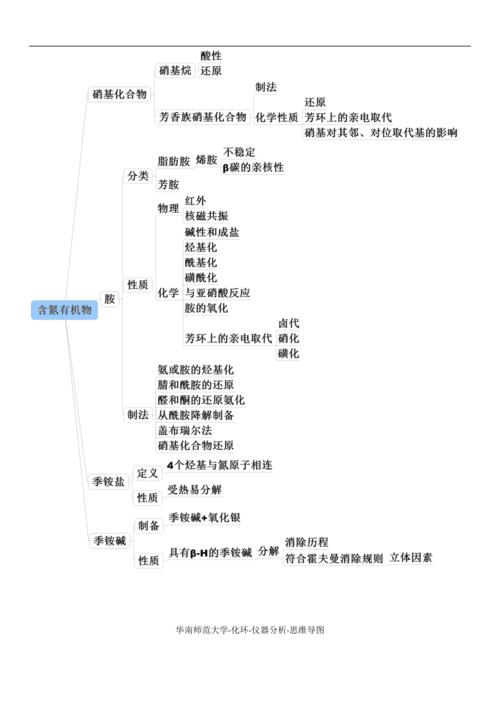 常识思维导图 - 新闻常识思维导图  第4张