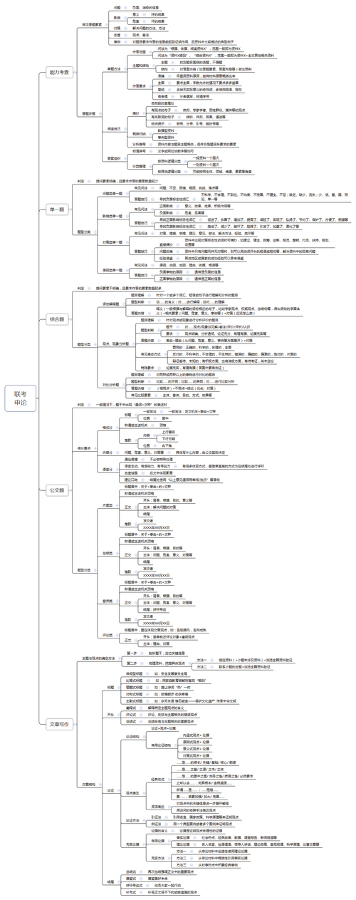 常识思维导图 - 新闻常识思维导图  第5张