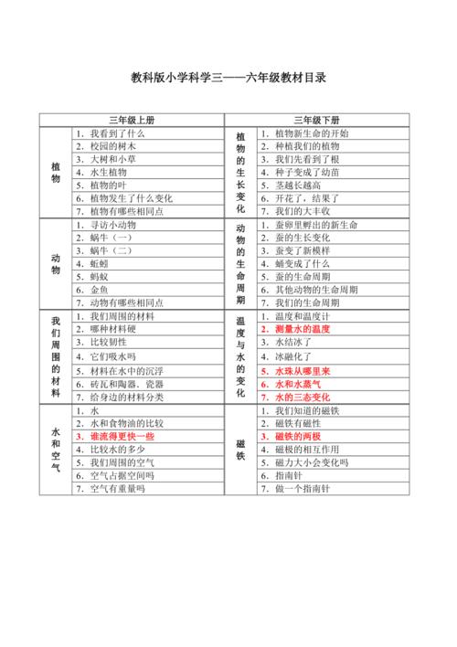 小学生地理常识 - 小学生地理常识题  第6张