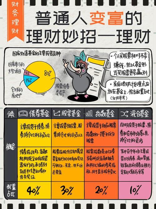 金融理财常识 - 金融理财知识入门基础知识  第4张