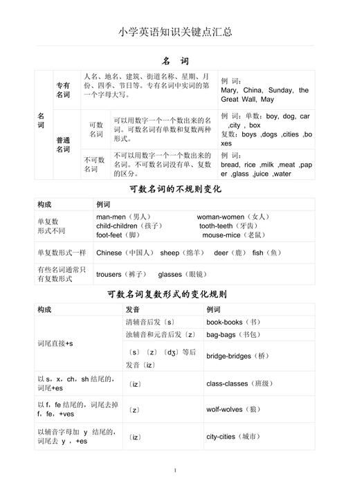 英语常识知识 - 英语常识知识点  第1张