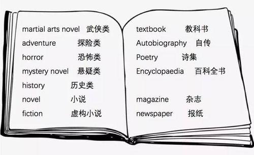 英语常识知识 - 英语常识知识点  第6张