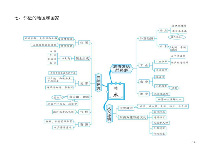 必须知道的地理常识，必须知道的地理常识  第5张