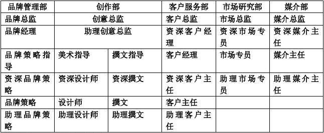 广告行业常识（广告行业了解）  第7张