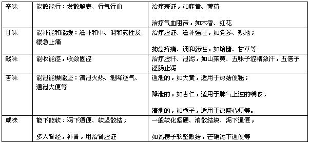 常识判断解题技巧，常识判断视频讲解  第4张