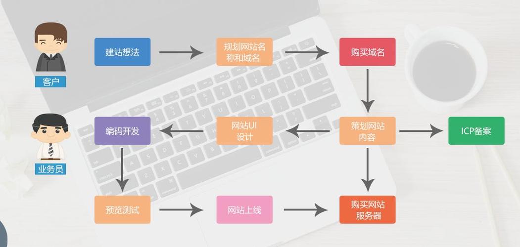 商业网站建设常识（商业网站网页）  第1张