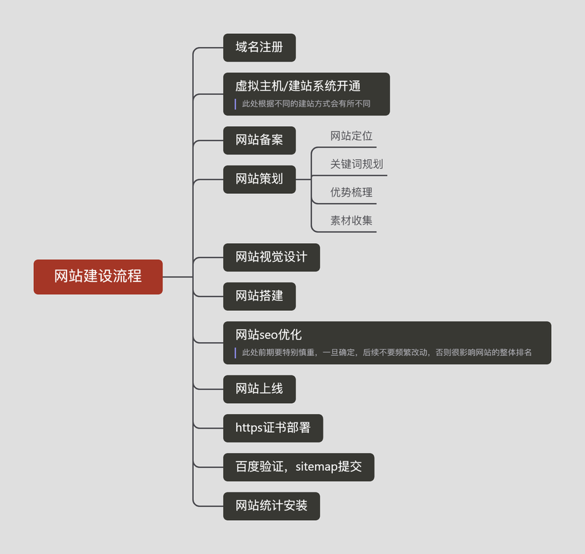 商业网站建设常识（商业网站网页）  第2张