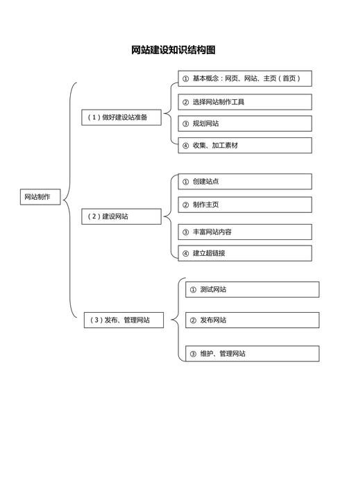 商业网站建设常识（商业网站网页）  第3张