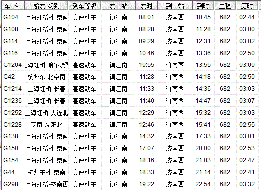 镇江到抚州出行路线 - 镇江至抚州东高铁时刻表  第2张