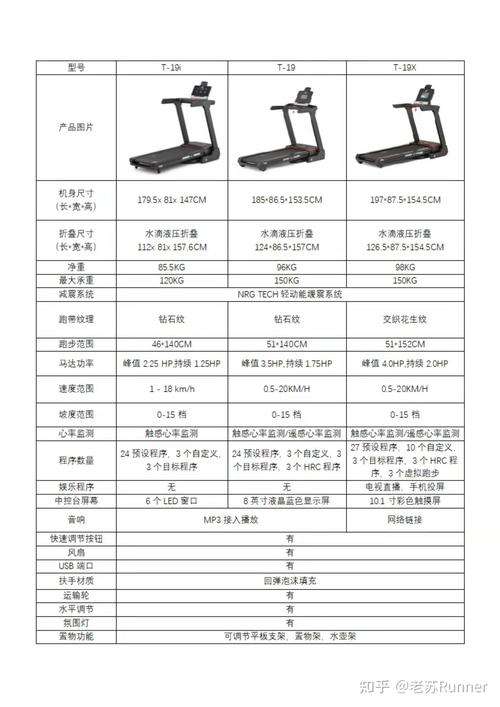 健身器材常识 - 健身器材认识及使用方法  第5张