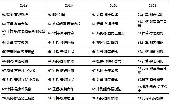 辽宁省考常识（辽宁省考常识多少分一题）  第1张